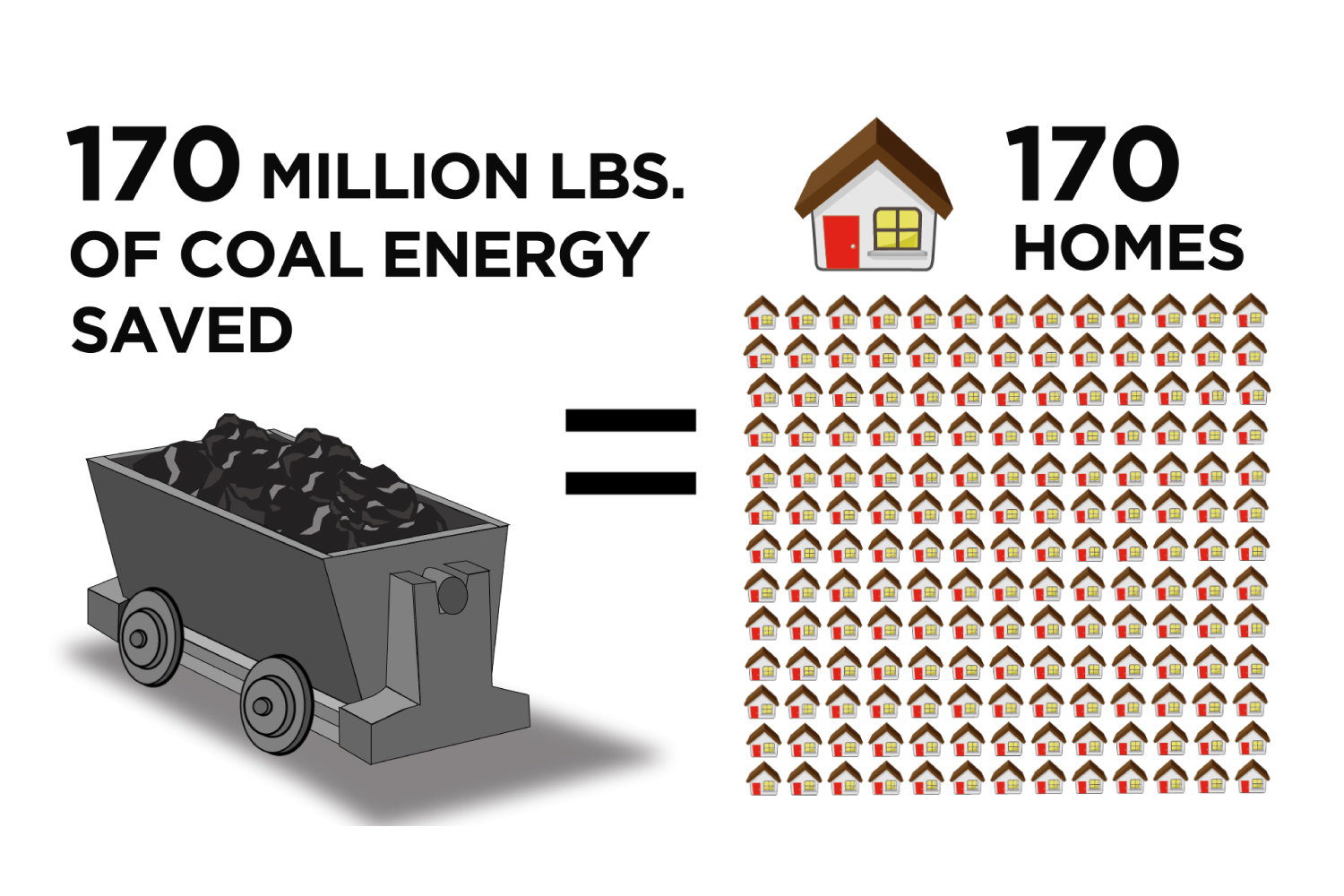 Ingersoll Rand Coal Energy