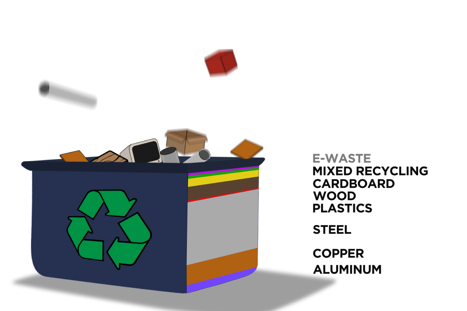 Ingersoll Rand Recycling