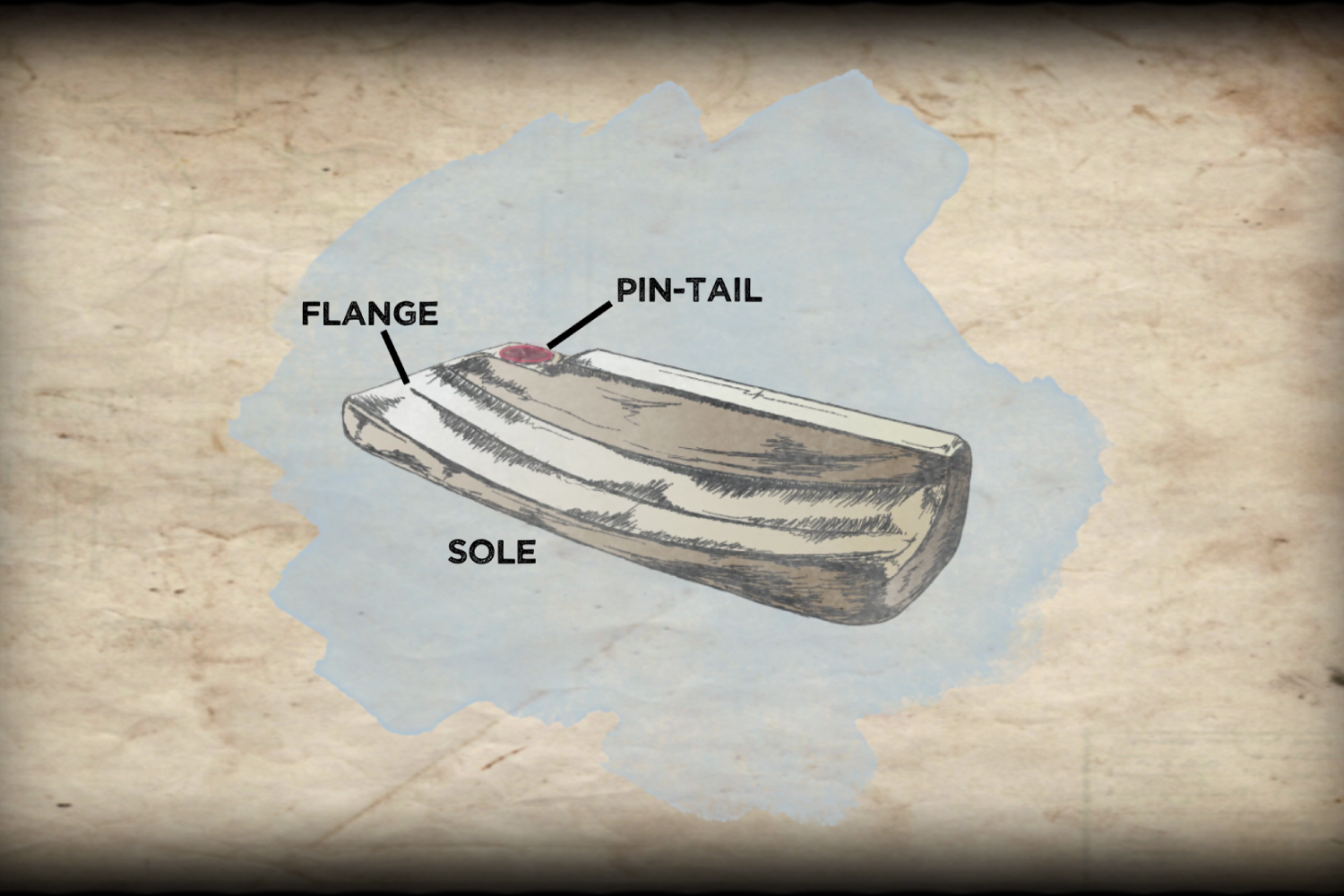 HCA Putter Anatomy